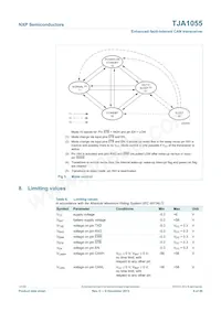 TJA1055T Datasheet Pagina 9