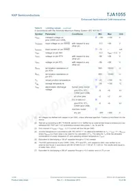 TJA1055T Datasheet Pagina 10