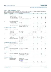 TJA1055T Datenblatt Seite 12