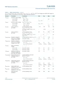 TJA1055T Datenblatt Seite 13