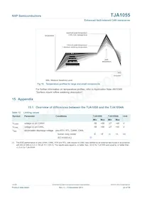 TJA1055T Datenblatt Seite 22