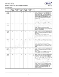 XR16M654IV80TR-F Datasheet Pagina 6