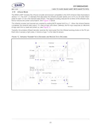 XR16M654IV80TR-F Datasheet Pagina 23