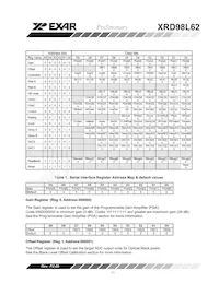XRD98L62ACV-F Datasheet Pagina 11