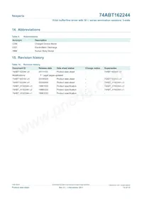 74ABT162244DGG Datasheet Pagina 12