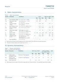 74ABT32DB數據表 頁面 4