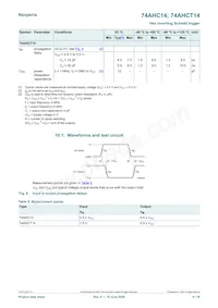 74AHC14PW/AUJ Datasheet Page 6