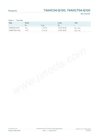 74AHCT04BQ-Q100X Datasheet Pagina 8