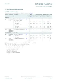 74AHCT132BQ Datasheet Pagina 6