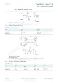 74AHCT132BQ Datasheet Pagina 7