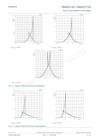 74AHCT132BQ Datasheet Pagina 9