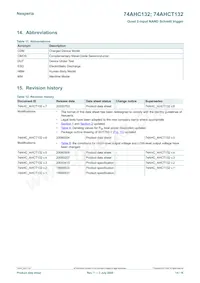 74AHCT132BQ Datenblatt Seite 14