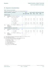 74AHCT132BQ-Q100X Datasheet Pagina 6