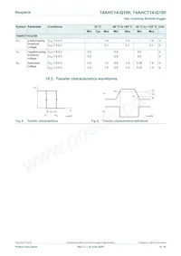 74AHCT14BQ-Q100 Datasheet Page 8