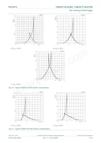 74AHCT14BQ-Q100 Datasheet Pagina 9