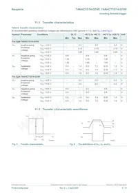 74AHCT1G14GV-Q100 Datasheet Pagina 5