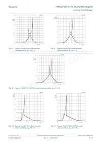 74AHCT1G14GV-Q100 Datasheet Pagina 6