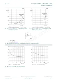 74AHCT1G14GV-Q100 Datasheet Pagina 9