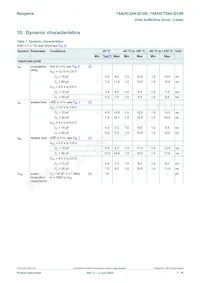 74AHCT244D-Q100 Datasheet Pagina 7