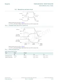 74AHCT244D-Q100 Datasheet Pagina 9