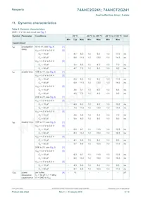 74AHCT2G241GD Datasheet Pagina 6