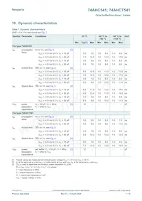 74AHCT541PW/AUJ Datasheet Pagina 7