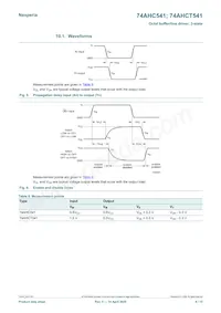 74AHCT541PW/AUJ Datasheet Pagina 8