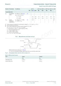 74AHCT86BQ-Q100X數據表 頁面 7