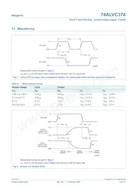 74ALVC374PW Datasheet Page 9