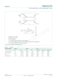 74ALVC374PW數據表 頁面 11