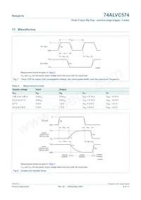 74ALVC574D Datasheet Pagina 9