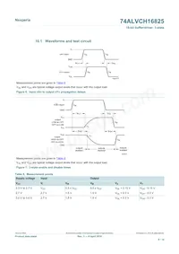 74ALVCH16825DGG:11數據表 頁面 8