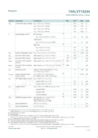 74ALVT16244DL Datasheet Pagina 7