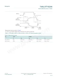 74ALVT16244DL Datasheet Pagina 9