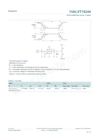 74ALVT16244DL Datasheet Pagina 10