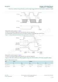 74ALVT162821DL Datasheet Pagina 11