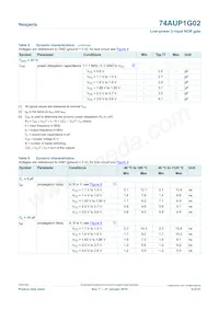 74AUP1G02GS數據表 頁面 9