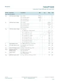 74AUP1G09GS Datasheet Pagina 6