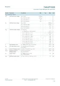 74AUP1G09GS Datasheet Page 7