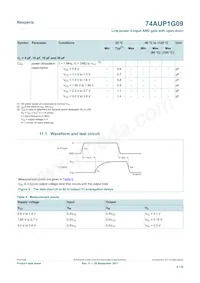 74AUP1G09GS Datasheet Pagina 9