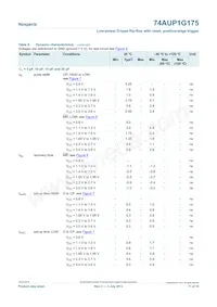 74AUP1G175GN Datasheet Pagina 11