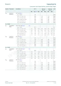 74AUP2G79GD數據表 頁面 8