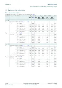 74AUP2G80GD Datasheet Pagina 8