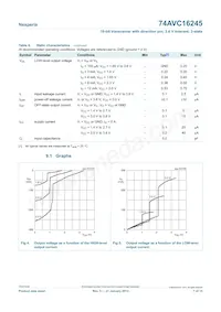 74AVC16245DGG Datenblatt Seite 7