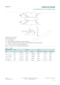 74AVCH16244DGG數據表 頁面 9