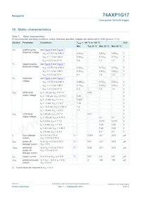 74AXP1G17GNH Datenblatt Seite 5