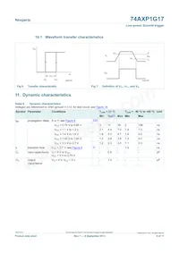 74AXP1G17GNH數據表 頁面 6