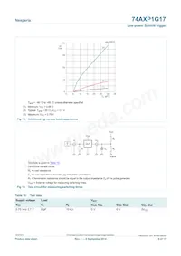 74AXP1G17GNH數據表 頁面 9