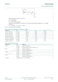 74HC3GU04GD Datasheet Pagina 9