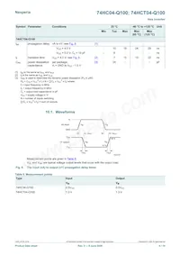 74HCT04DB-Q100J Datasheet Pagina 6